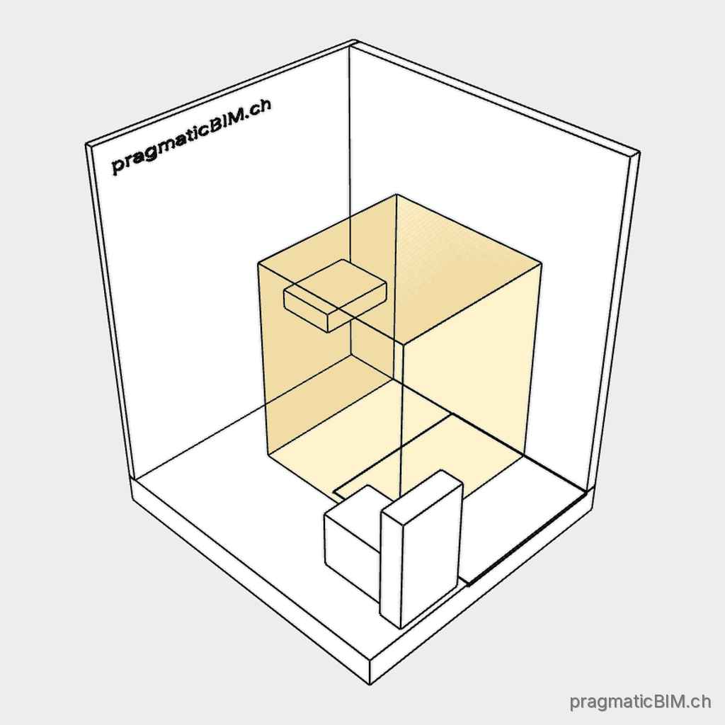Bewegungsfläche (ARC-MOVEMENT-CLEARANCE)