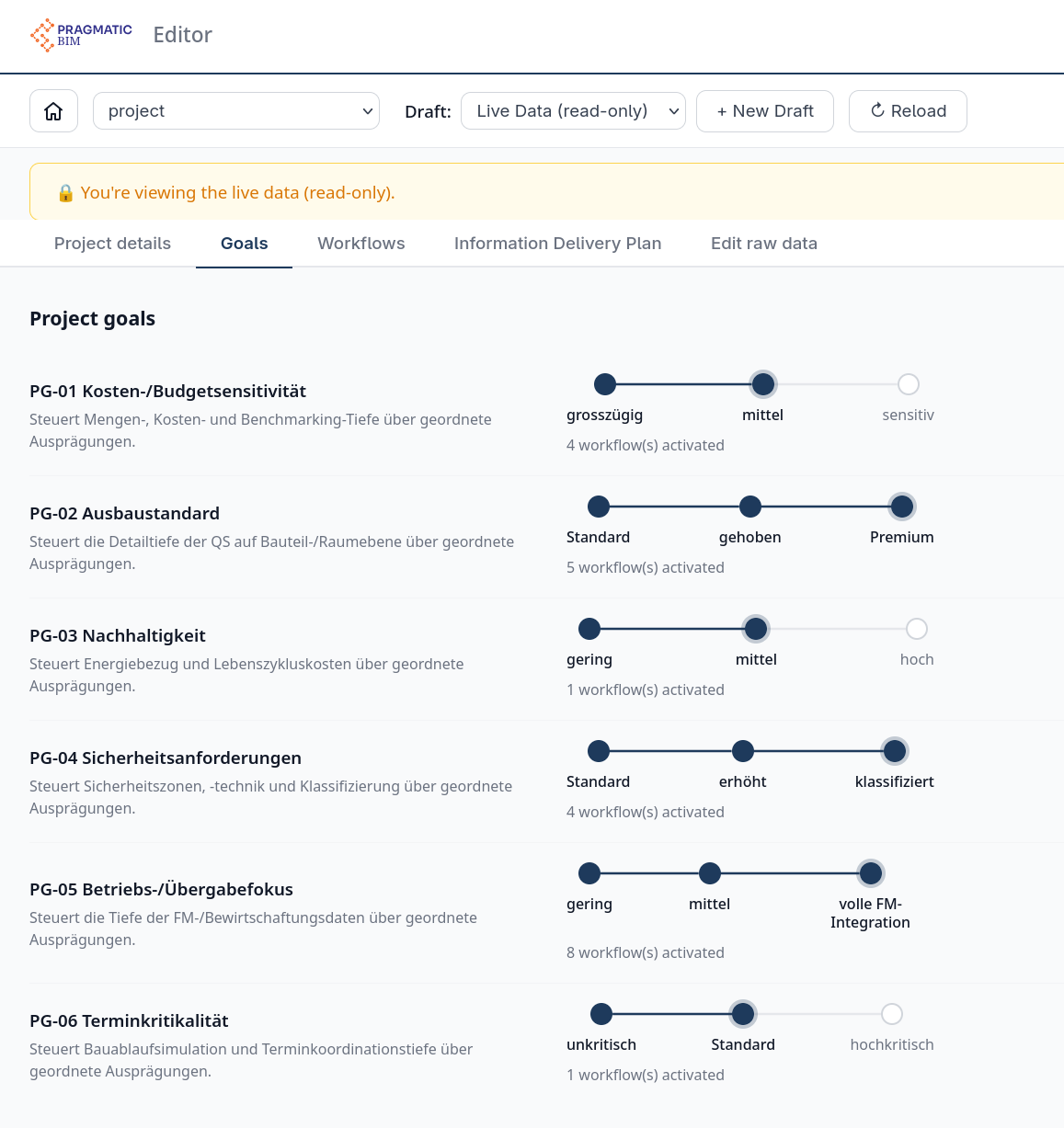 pragmaticBIM Goals tab showing six project goals with intensity sliders for cost sensitivity, fit-out standard, sustainability, safety, operations/handover, and schedule criticality.